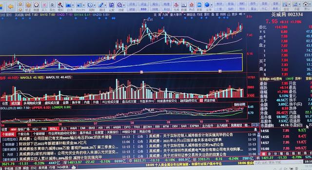 十一月十六日大盘与个股复盘（个人学习记录）