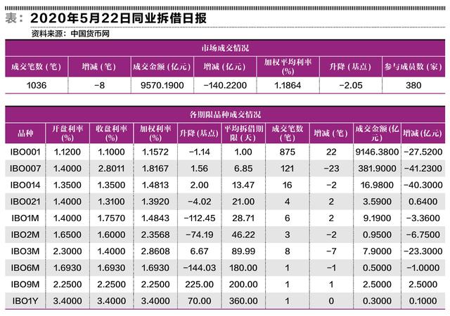 央行基准贷款利率 历年，央行基准贷款利率2021年最新