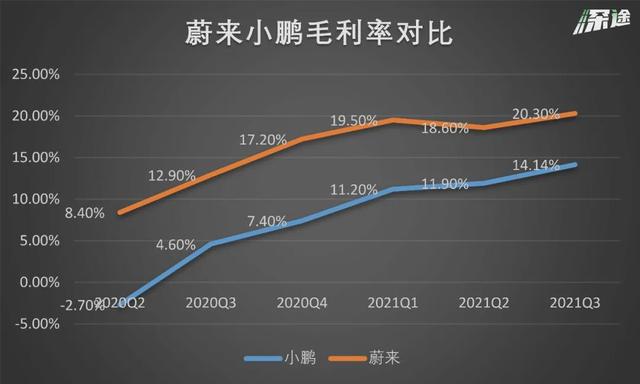 卖车、改logo、玩PPT，小鹏“嗨”起来了