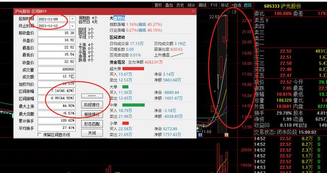 11-15早盘计划：不着急，先把手里的肉吃一会，盯着“下一块”
