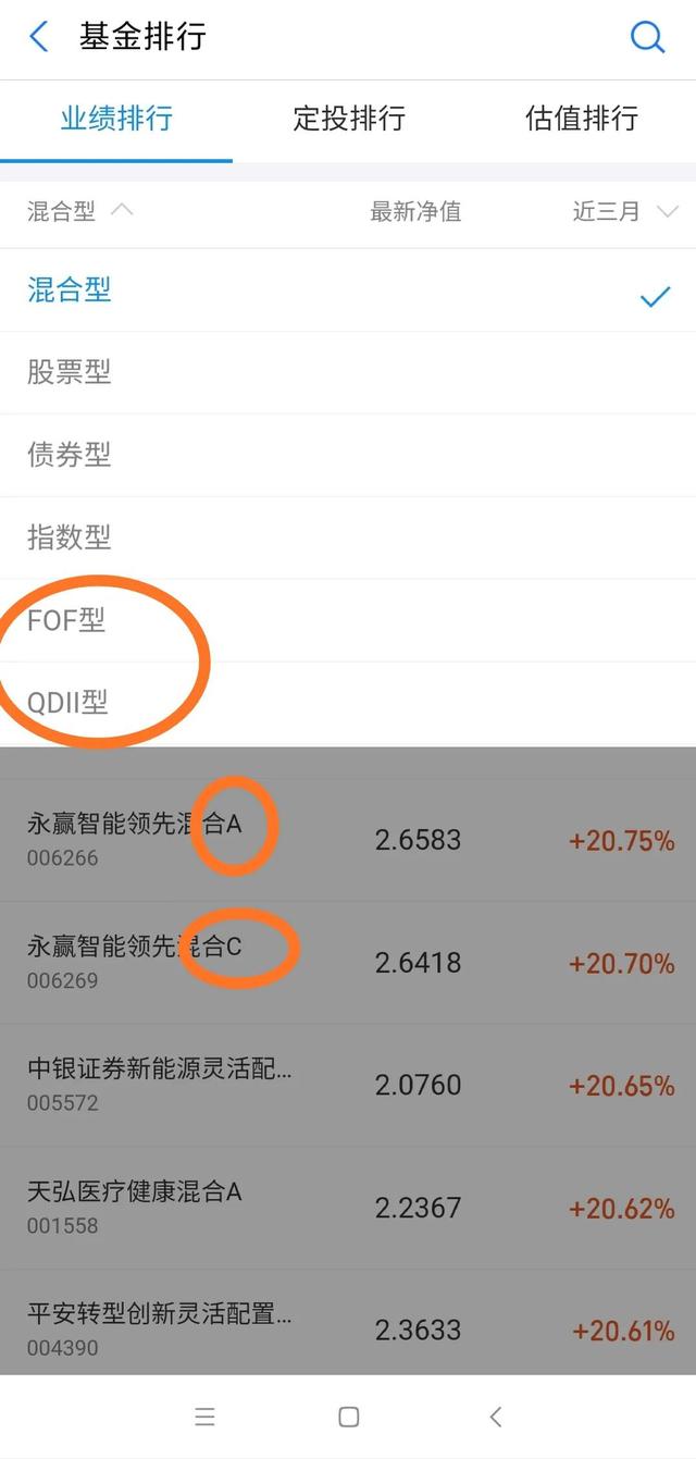 基金a和基金c应该怎么选「基金A和c」