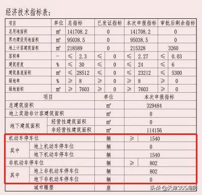 天津国展中心配套工程