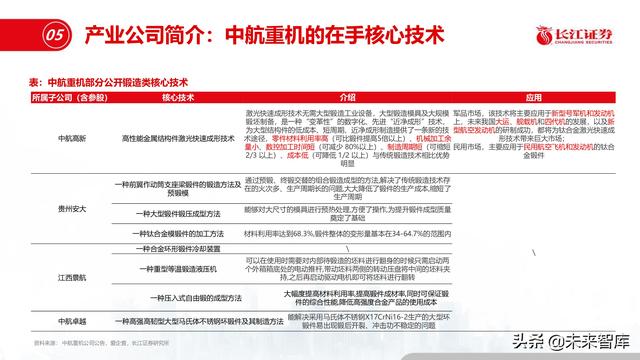 机械展认知报告
