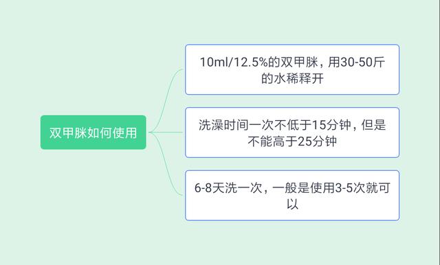 治疗狗狗螨虫的药