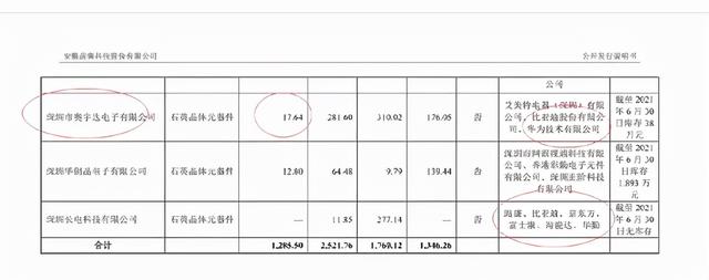 北交所打新之晶赛科技：华为、比亚迪、京东方的晶振供应商