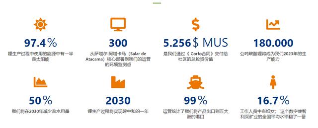 碳中和时代的“白色石油”，ALB、SQM、LTHM锂矿价值重估正当时
