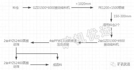 1520破碎机多少钱一套