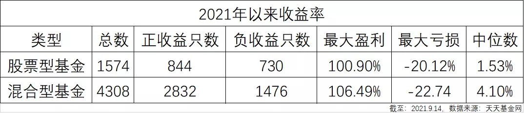 基金定投赔钱后怎么办