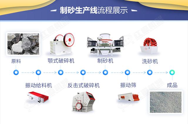 鹤壁振动洗砂机价格