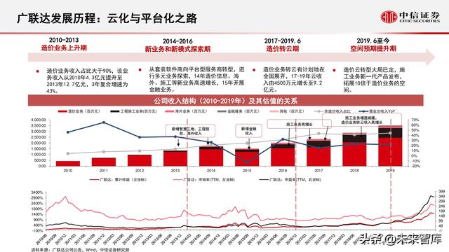 云计算行业研究：化繁为简，把握核心云-第25张图片-9158手机教程网