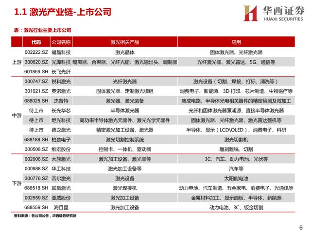 激光行业研究框架——激光器概览