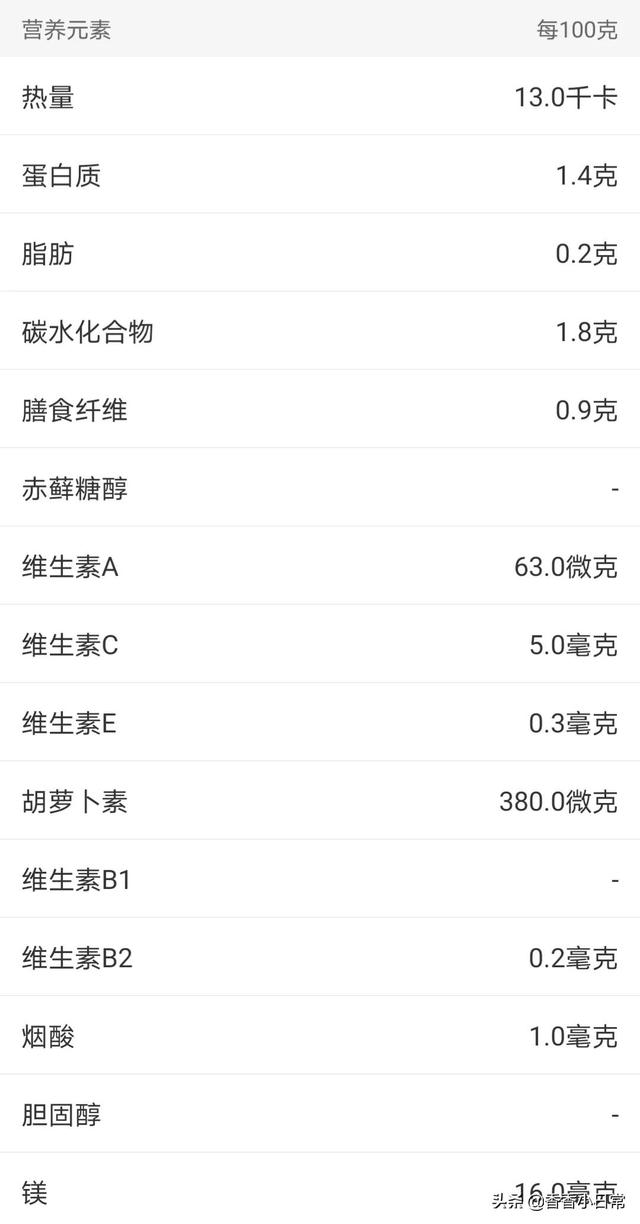 减肥过程中多吃芹菜的好处