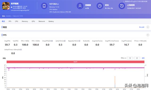 iQOO 8评测：直屏电竞旗舰，更是不容低估的标准版-第13张图片-9158手机教程网