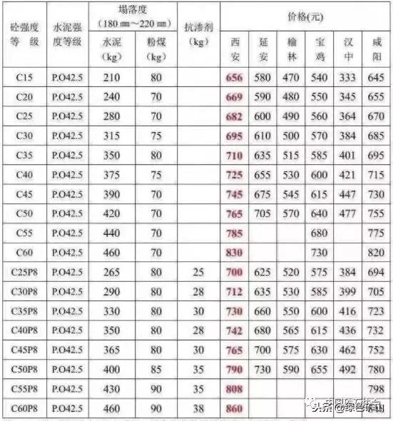 陕西沙场砂石价格表
