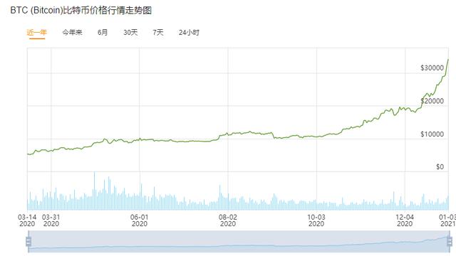 货币战争是什么