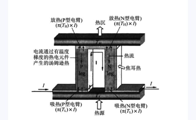 饮水机制冷原理