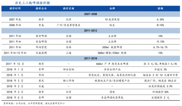 光伏大基地，启动
