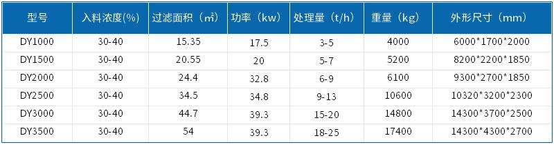 江西小型污泥压滤机生产厂家