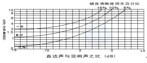 背景音乐系统方案