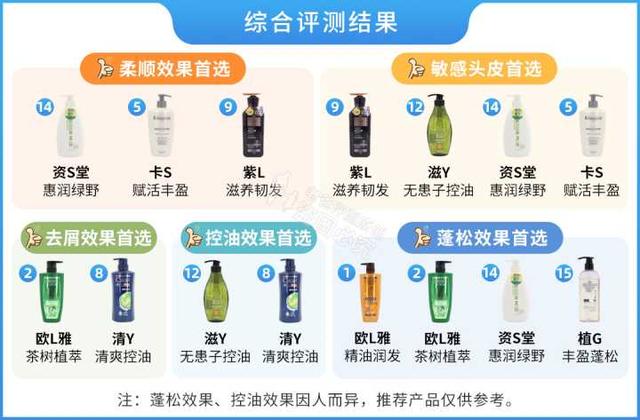洗发水品牌