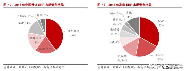 中美博弈，加速ERP国产化，国资龙头浪潮国际：欲借东风云化转型