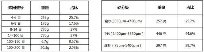 河南制砂机排名榜