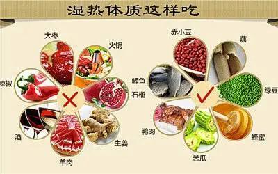 你是哪种体质？养生你吃对了吗？———国医馆李想军中医