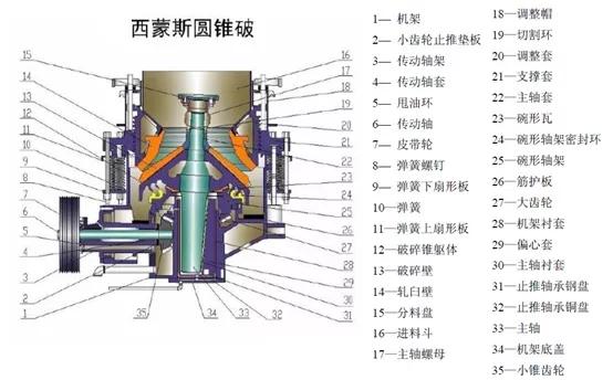 关于圆锥破碎机焊接的信息