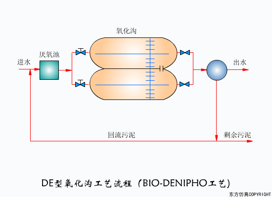 转鼓真空过滤机结构和工作原理