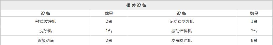时产一百吨制砂机多少钱