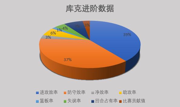 库克湖人时期