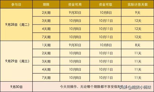 国债逆回购在什么时候买入合适「国债逆回购在什么时候最高」