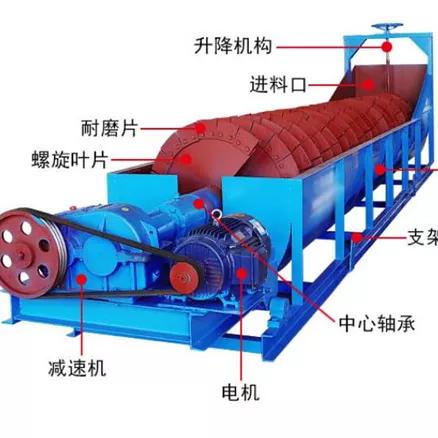 挖斗洗砂机结构