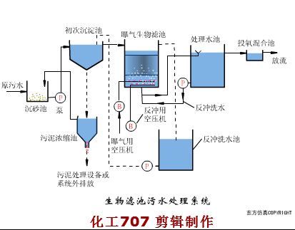 四川转盘式洗砂机价格
