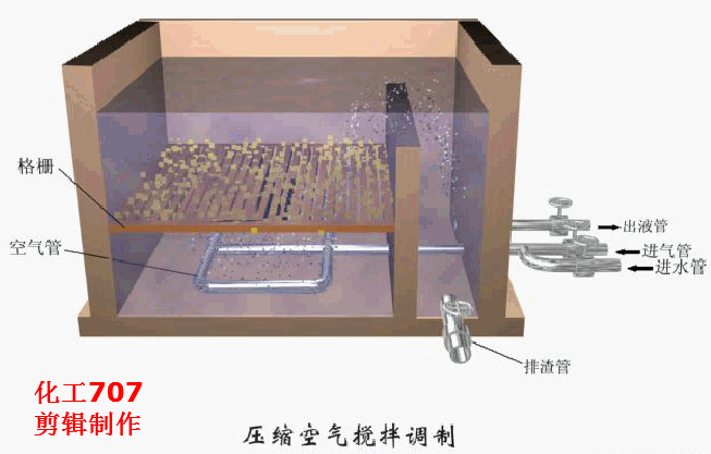 浸槽升降的预涂过滤机