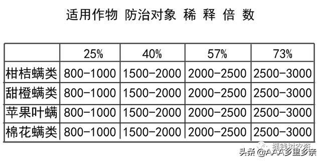 炔螨特—清园杀螨必备药剂，你用对了么2