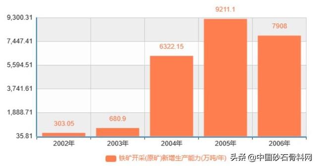 山东制砂机订购