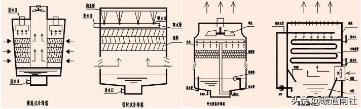 冷却塔作用