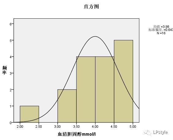 spss是什么