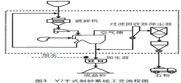 关于服务好的v7干式制砂机价格的信息