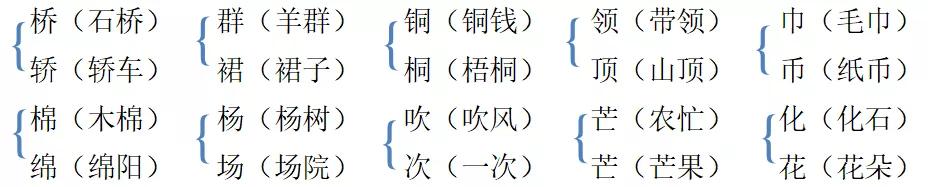 鹊怎么读