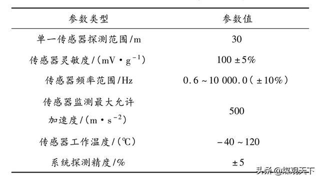 矿用输送机巡检机器人