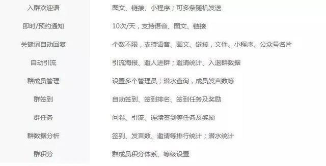网络营销到底是什么