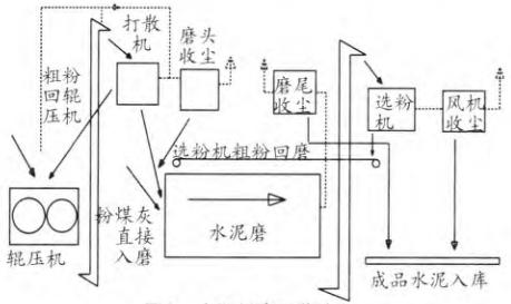 破碎机节能降耗的简单介绍