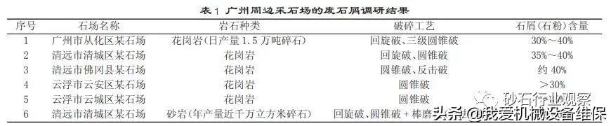 北京瓜米石制砂机的简单介绍