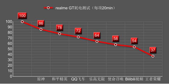 骁龙888射门员已就位 realme真我GT全面评测-第30张图片-9158手机教程网