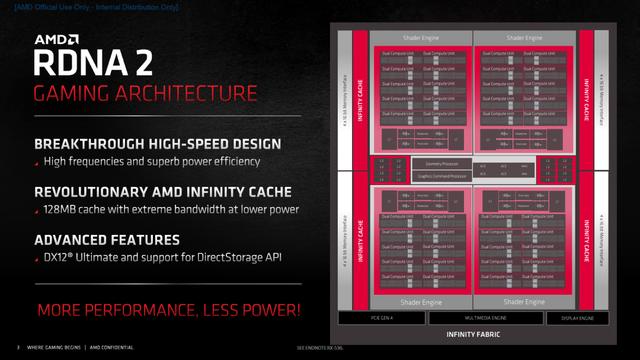 1080p遊戲顯卡新秀登場——AMD Radeon RX 6600XT顯卡首發評測