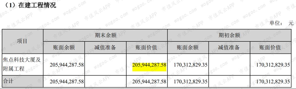 002315焦点科技