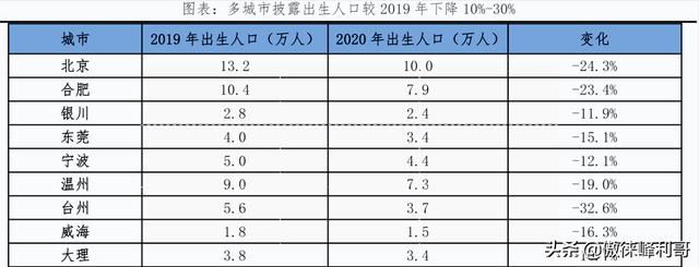 中国80、90后的养老危机？年轻人不再热衷结婚、生子是资本的反噬
