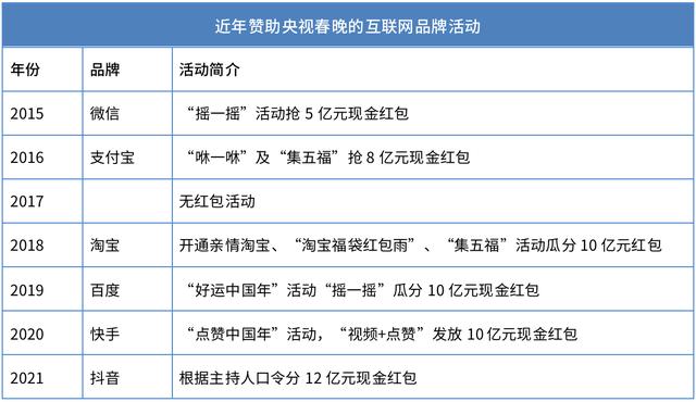快手作品点赞微信支付 快手作品点赞微信支付